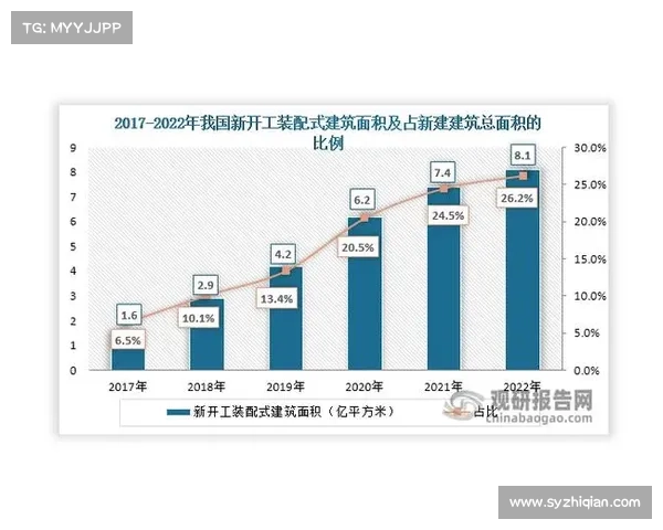 800万平方米可售建筑面积市场潜力深度分析与前景展望 800万平方米可售建筑面积市场潜力深度分析与前景展望