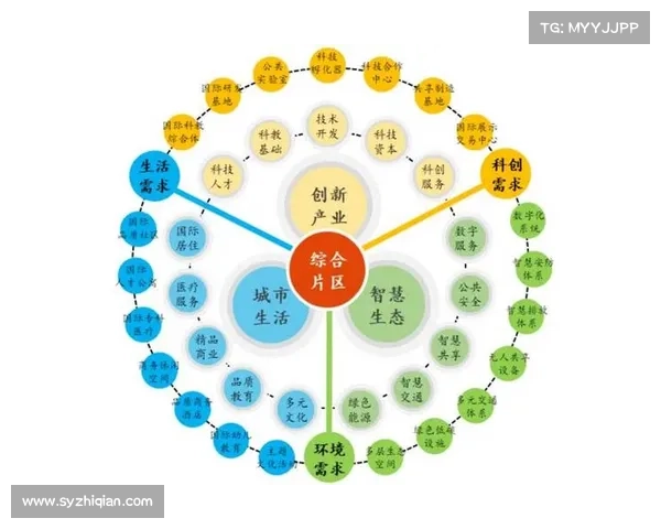 十个城市更新成功案例解析与经验总结:创新发展与可持续城市转型路径 十个城市更新成功案例解析与经验总结:创新发展与可持续城市转型路径